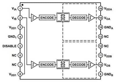 Analog Devices ADuM1233/4